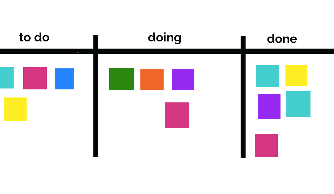 Software Development Using Kanban