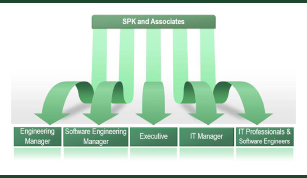 Do you Think an Engineering Employee is Really Cheaper Than a Consultant? … Think Again.