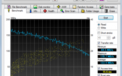 Gain Greater Insight into Storage Device Operation with HD Tune