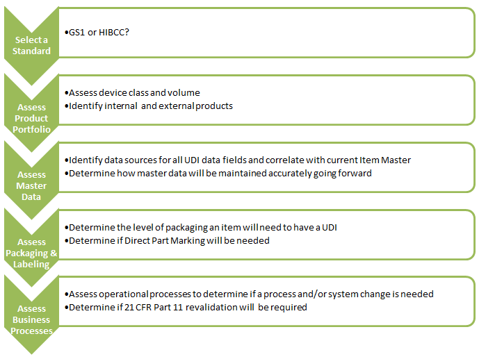 UDI Next Steps