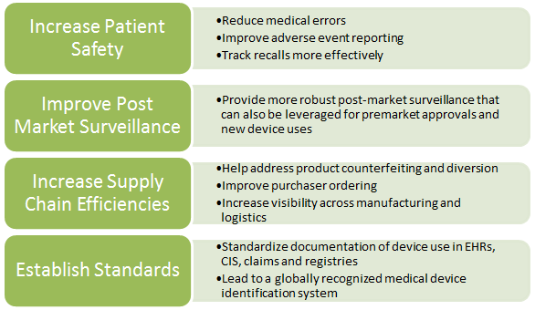 UDI Objectives