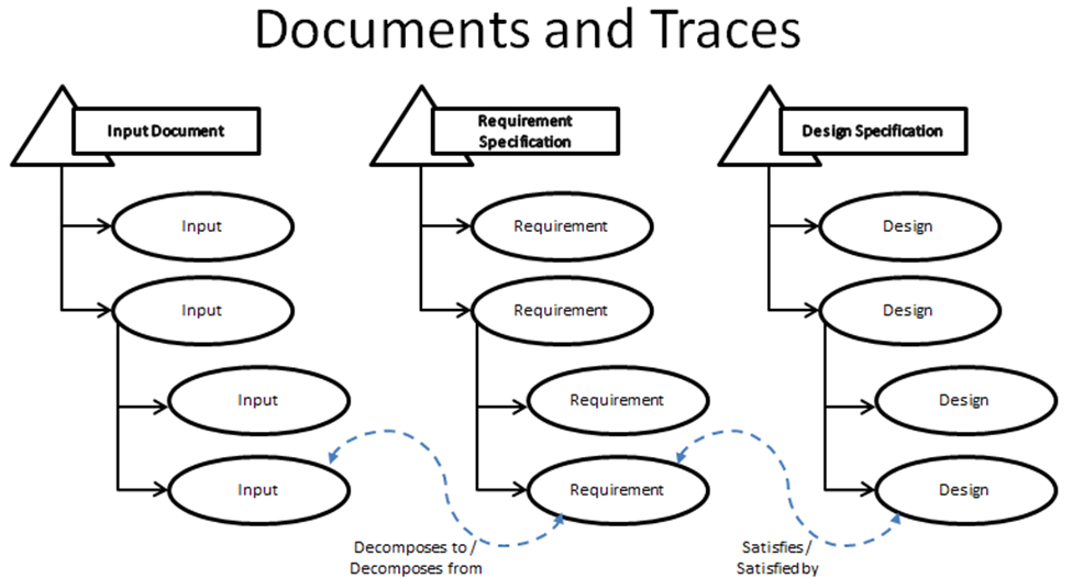 SPK_Documents_and_Traces