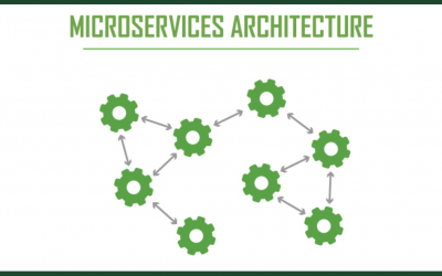 Top 4 Pros and Cons of Microservices Architecture (Updated 2023)