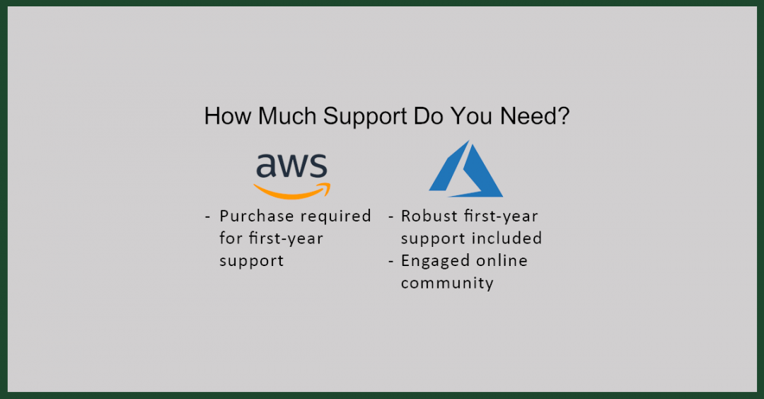 Why Do Organizations Pick AWS or Azure?