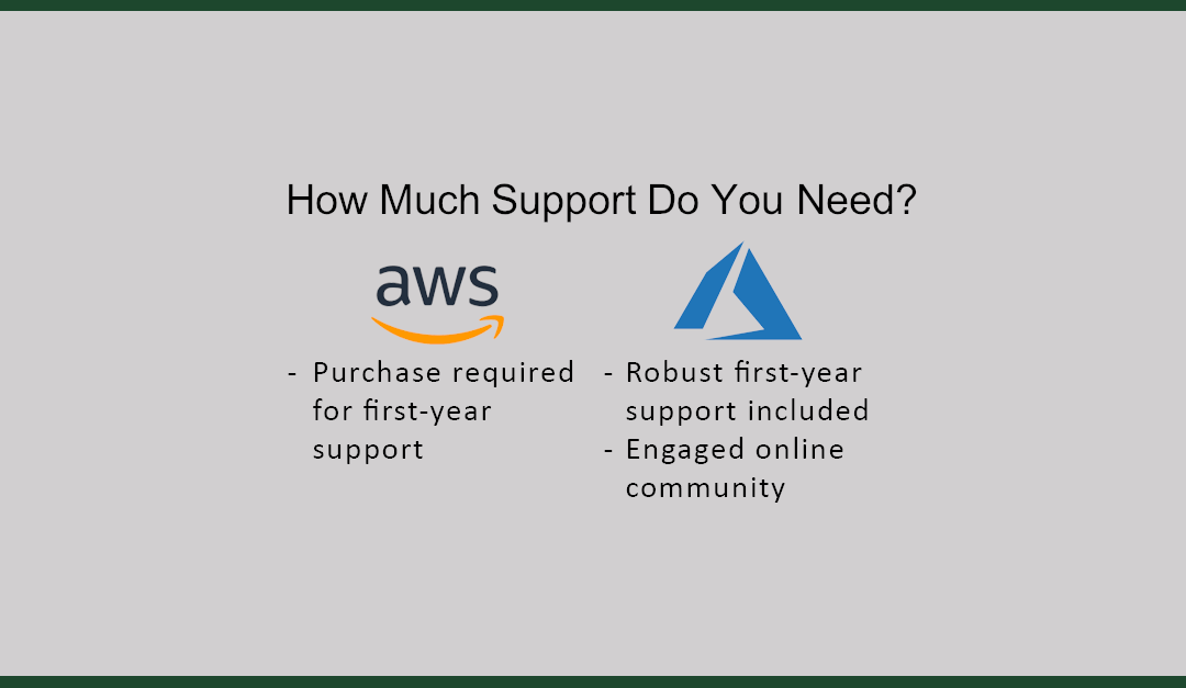 Why Do Organizations Pick AWS or Azure?