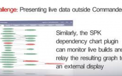 Electric Commander (now CloudBees CD) Dashboard Examples – Silent Video Demo