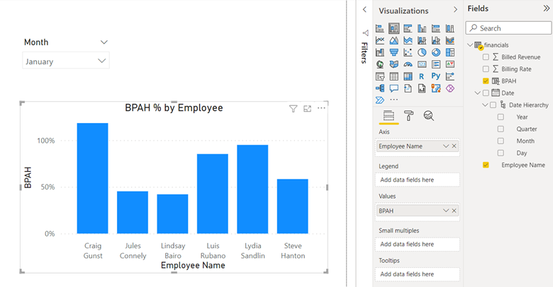 graph and metric table