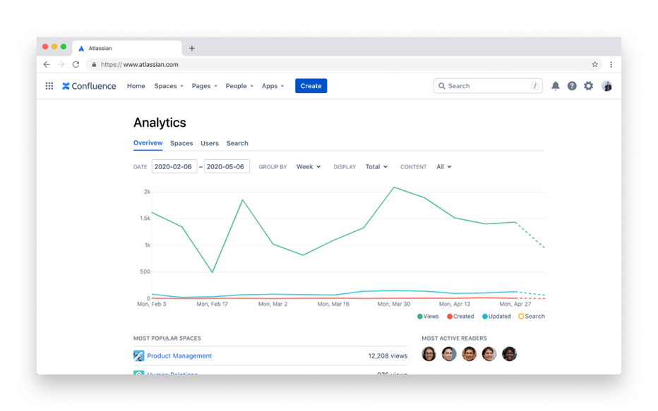 confluence analytics screenshot