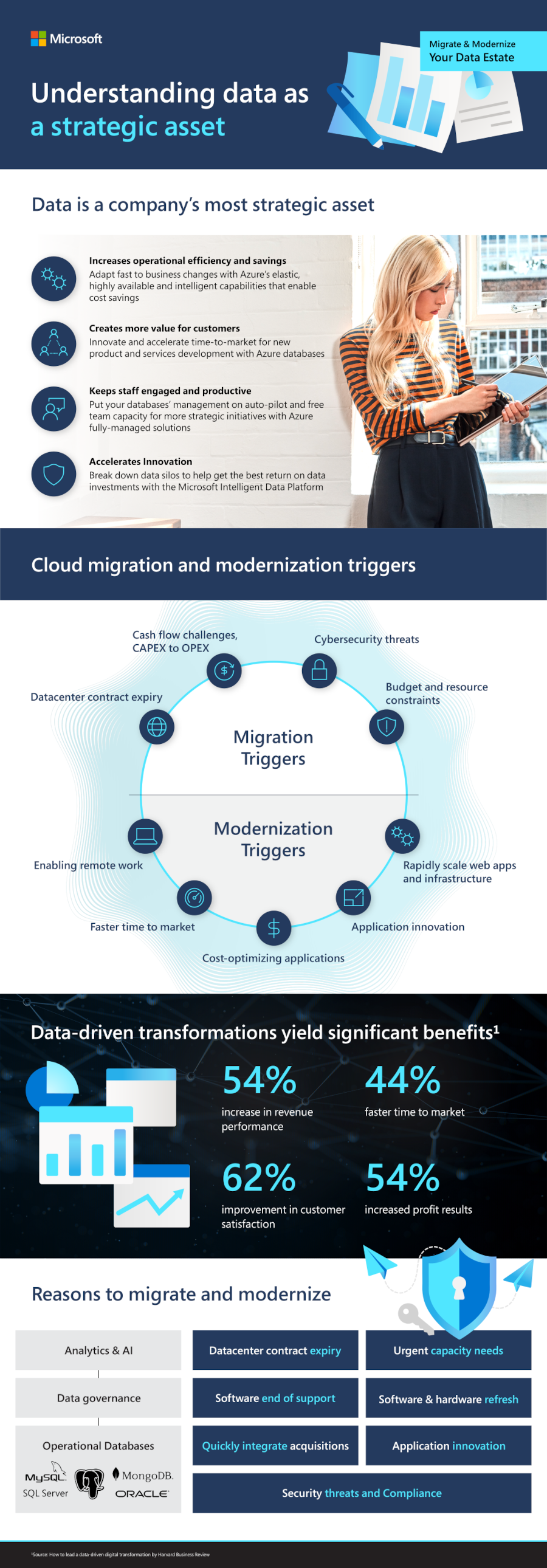 Data as a strategic asset<br />
What is data as a strategic asset