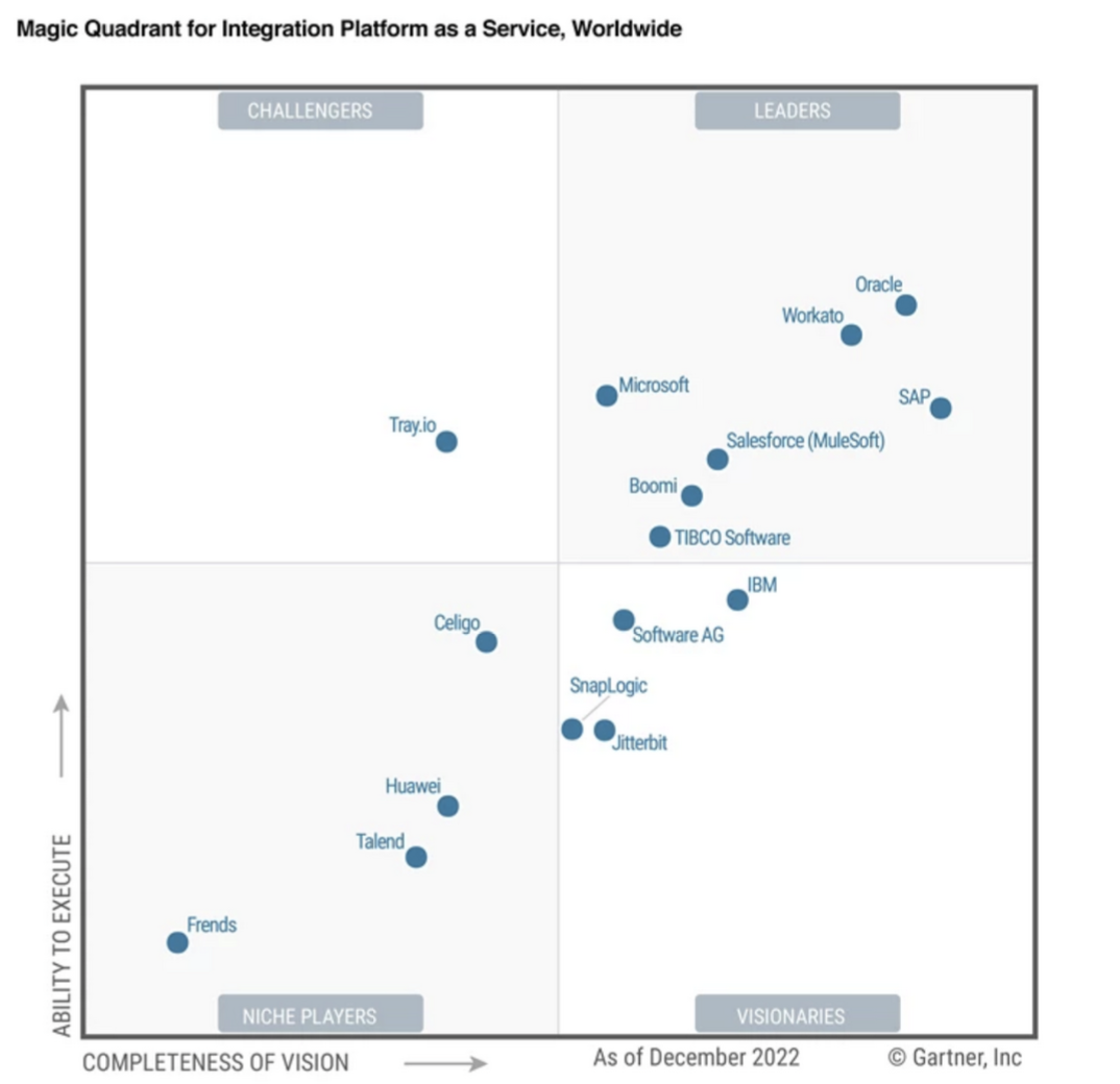  2023 Gartner
Gartner named Microsoft