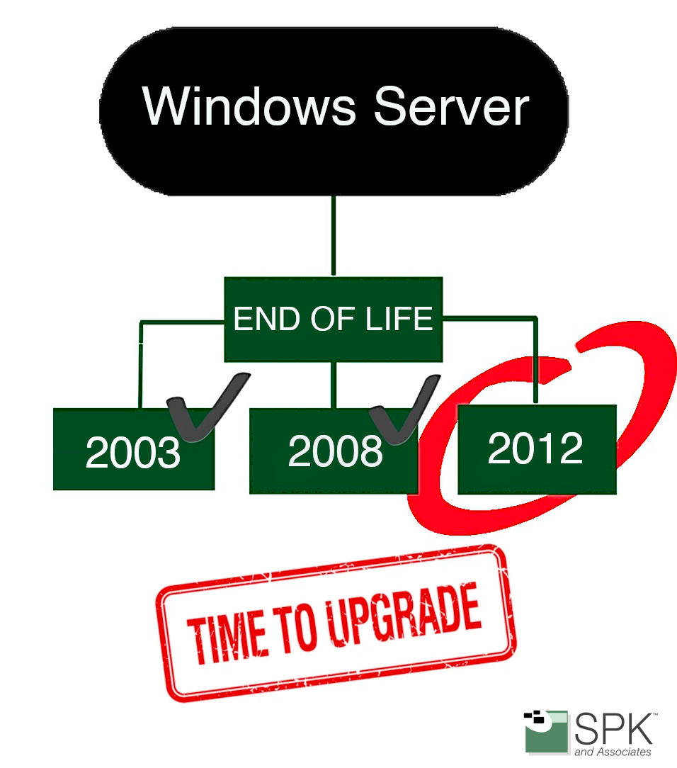 Windows server 2012/r2
windows server end of support