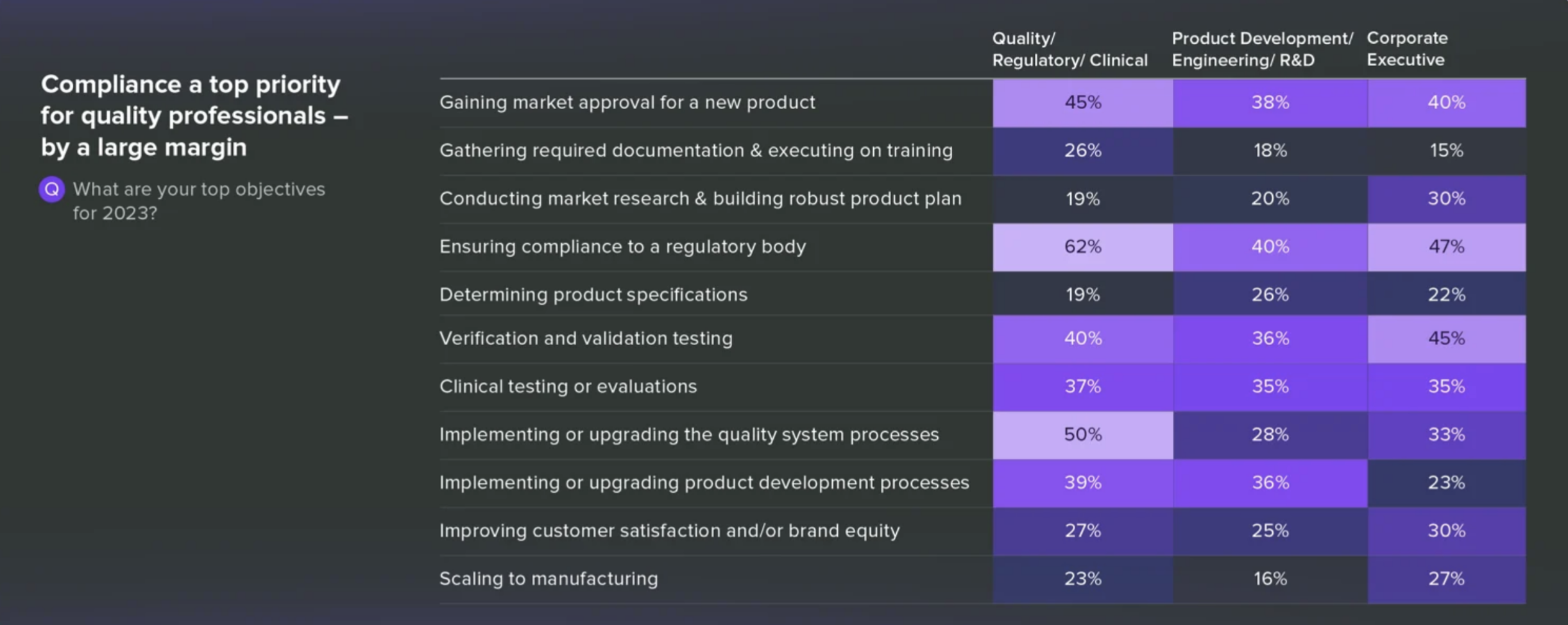  Greenlight guru’s report<br />
MedTech trends