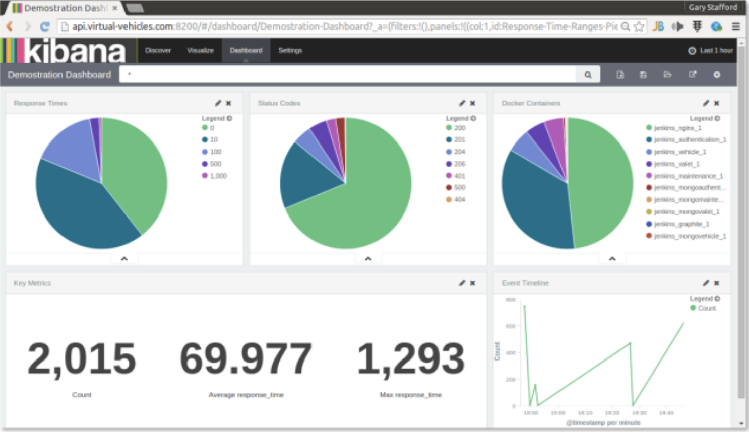   ELK Stack<br />
SEO keyword #2:   Elasticsearch