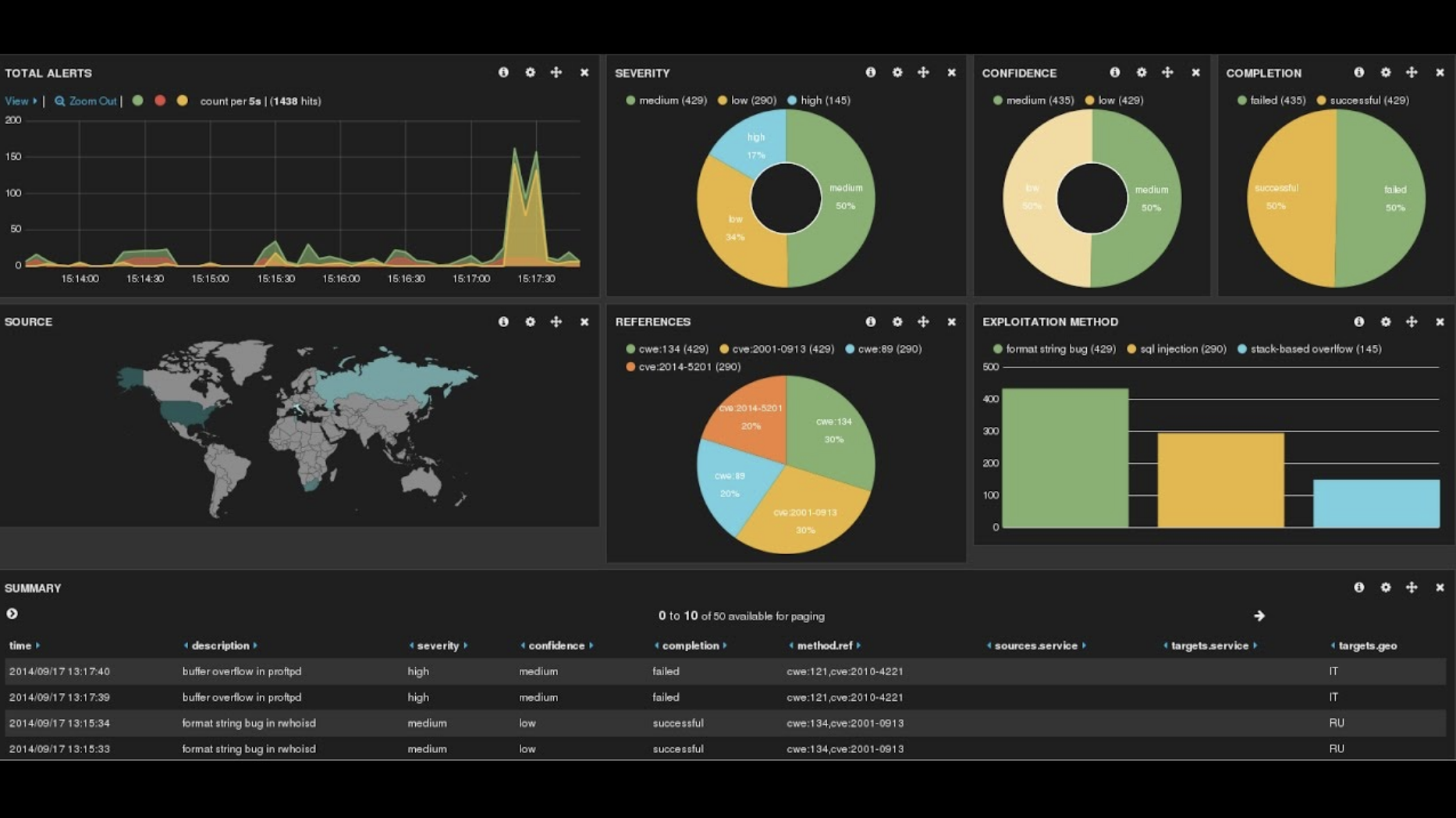   ELK Stack<br />
Elasticsearch