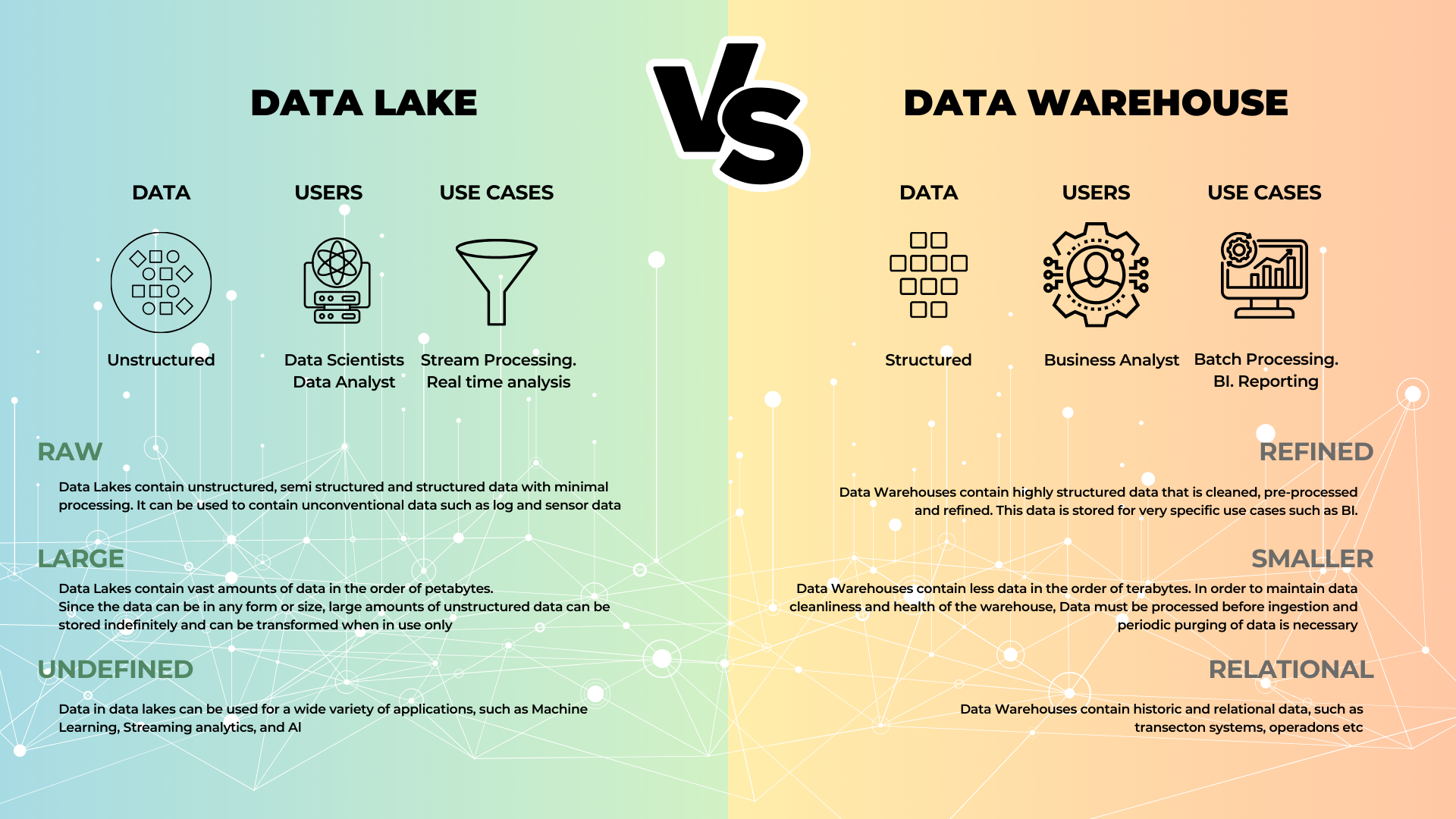 data lake or data warehouse