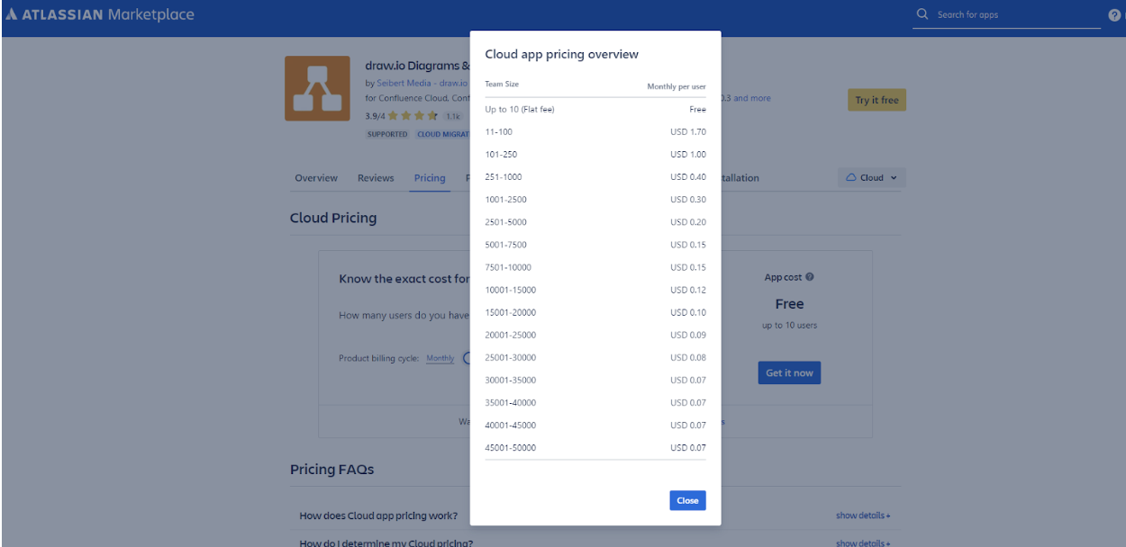 Atlassian Cloud Atlassian Licensing