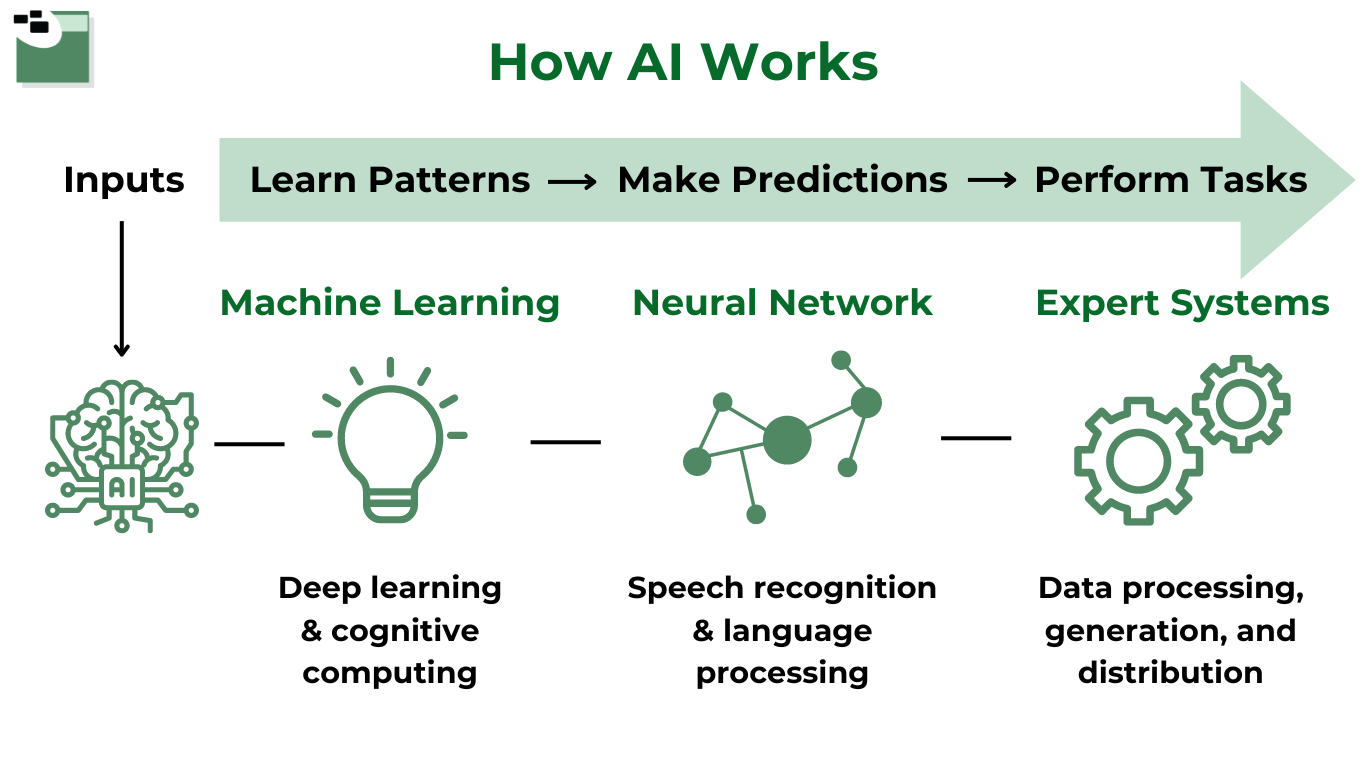 artificial intelligence for cybersecurity cybersecurity ai