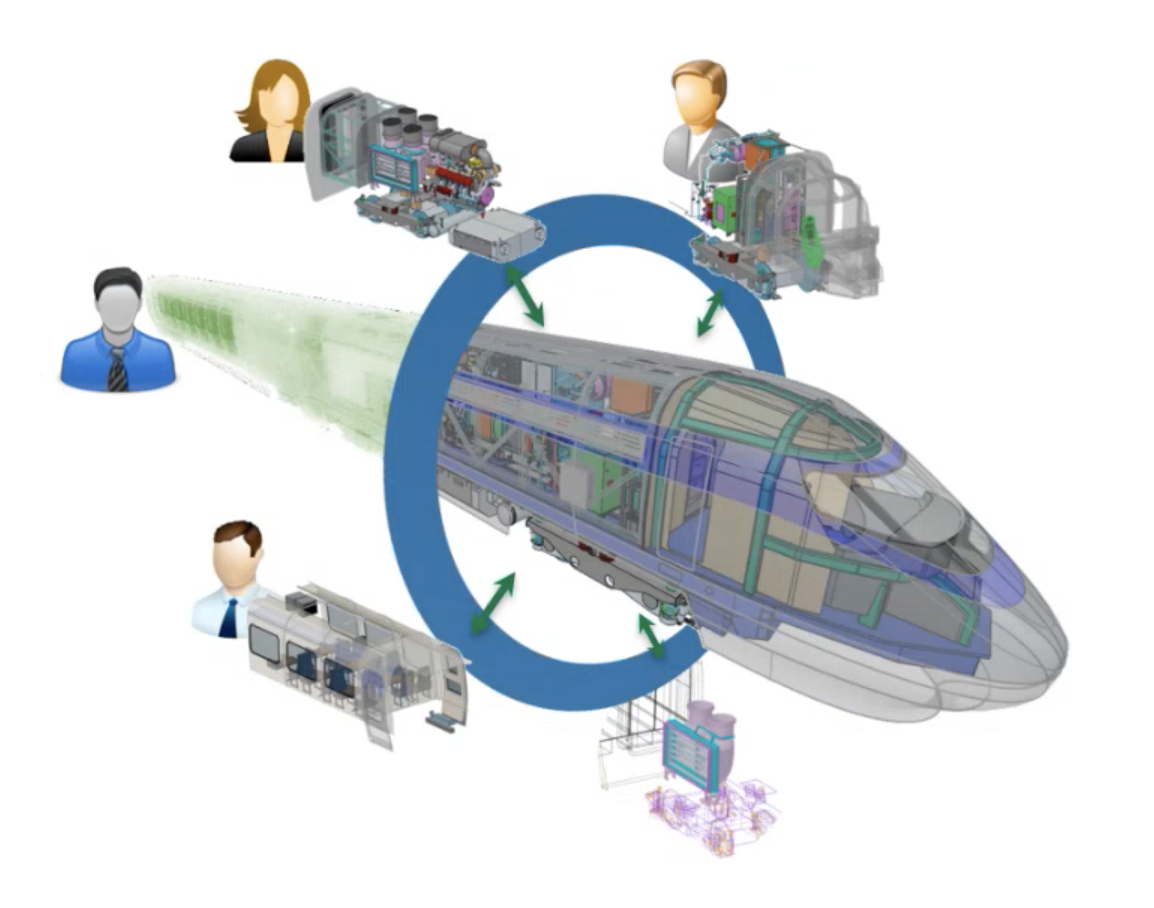 creo aax complex assemblies