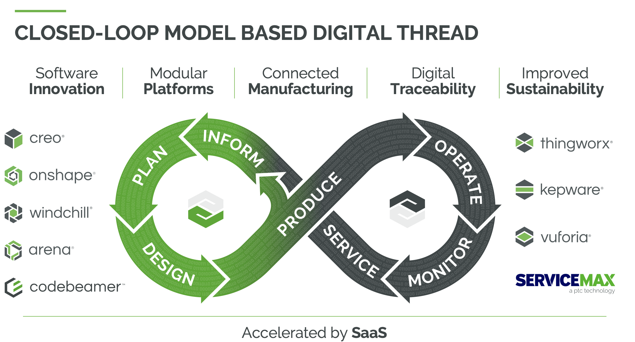 future of automotive engineering automotive engineering trends

digital thread in automotive manufacturing.