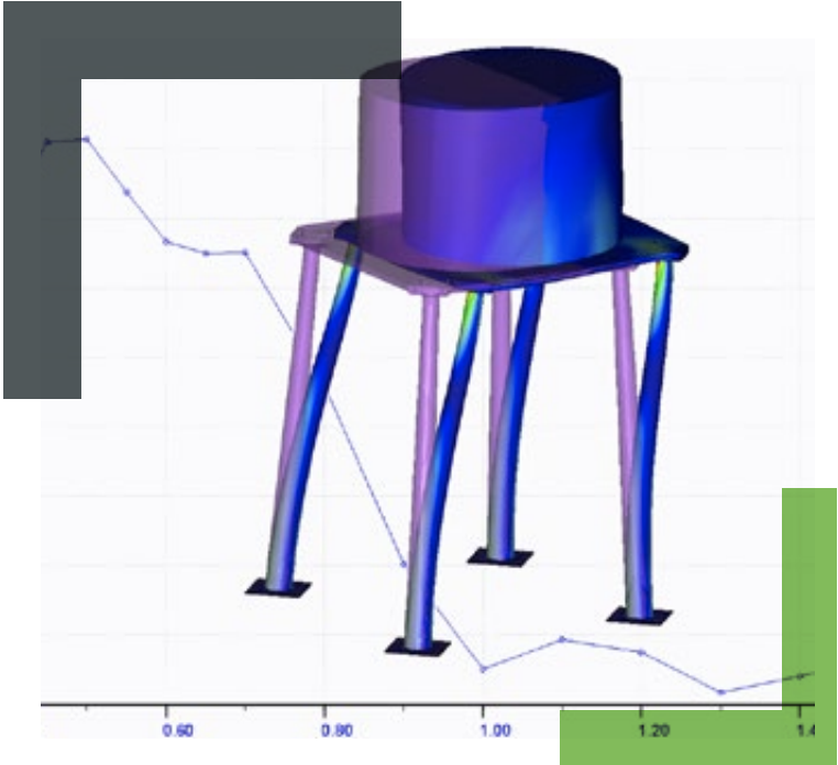 design and manufacturing product design differentiation