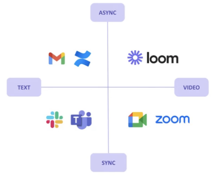  asynchronous tool
tools for asynchronous work