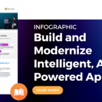 modernize applications modernizing with azure