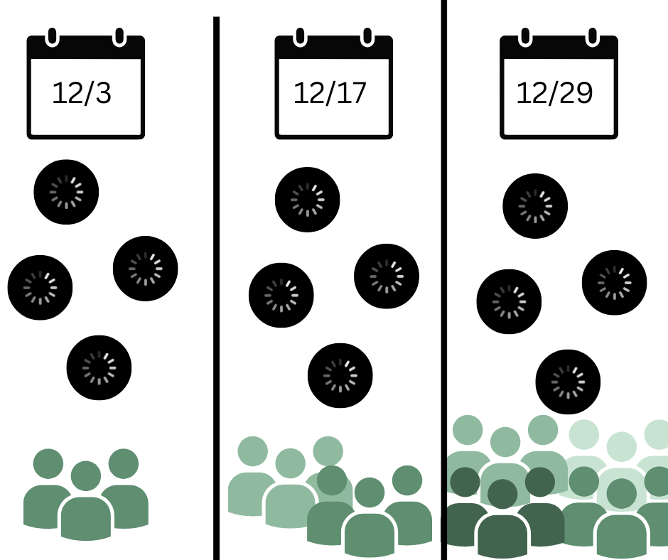 software deployment strategies which software deployment