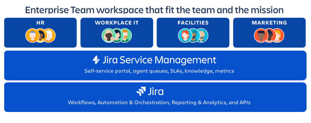 esm platform enterprise service management