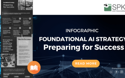 Foundational AI Strategy: Preparing for Success