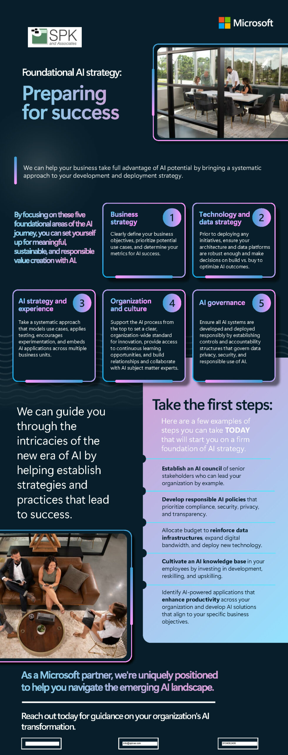 Infographic - Foundational AI Strategy_Token_24040921145534