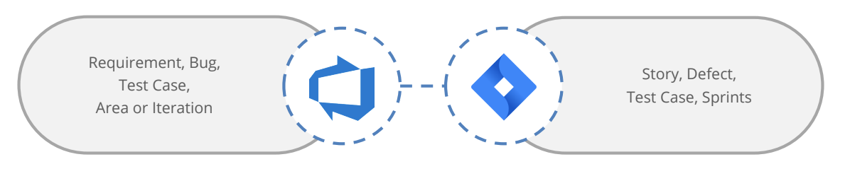 jira azure devops integration jira and azure devops