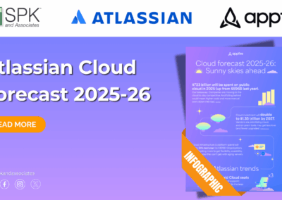 Atlassian Cloud Forecast 2025-26