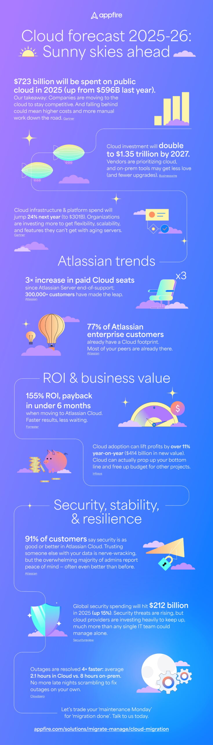 cloud-forecast-infographic