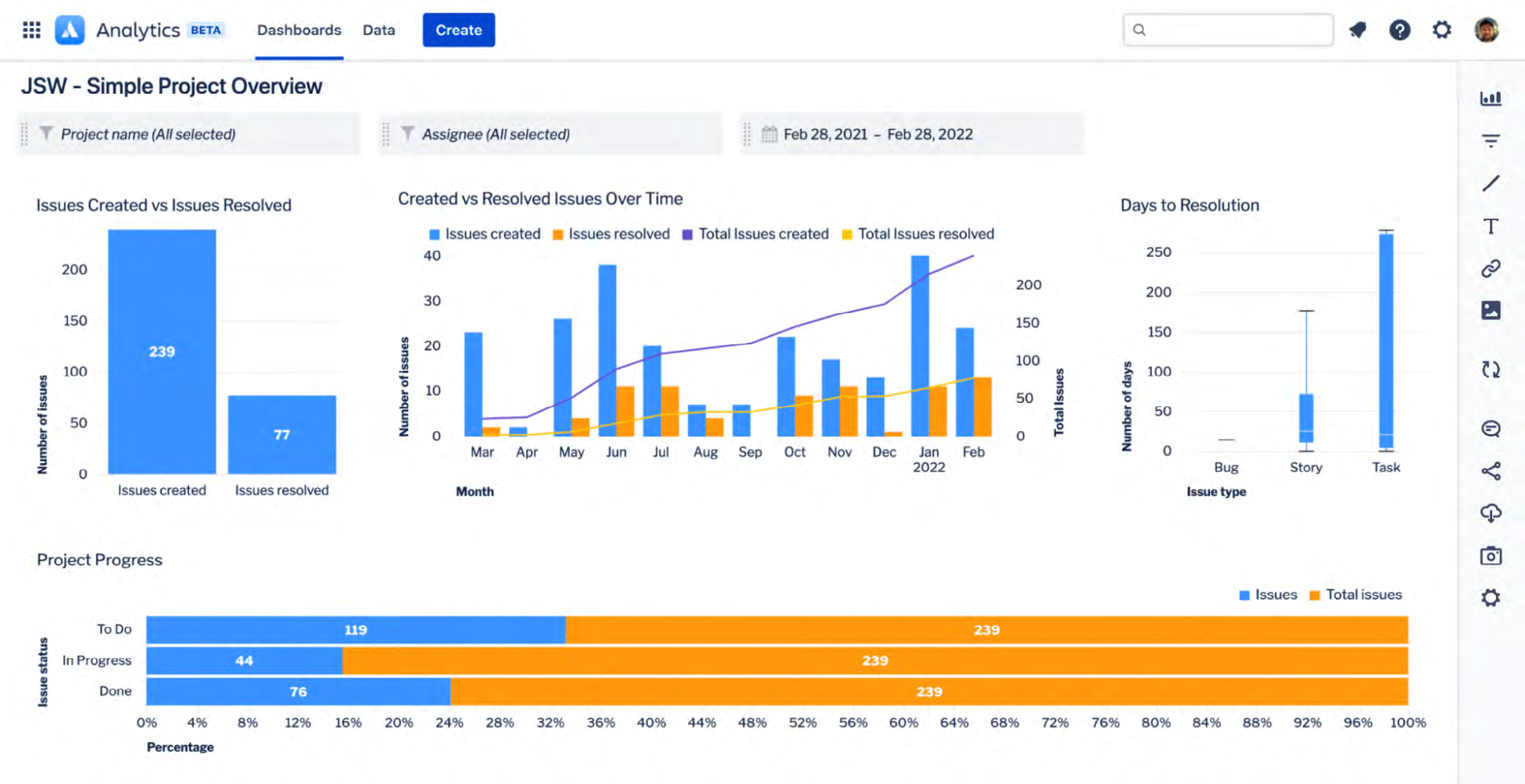 atlassian-analytics-charts