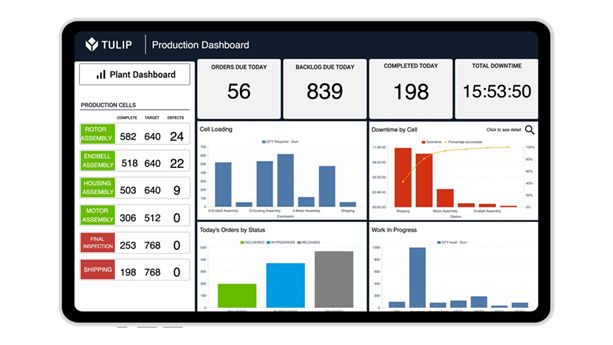 tulip-dashboard