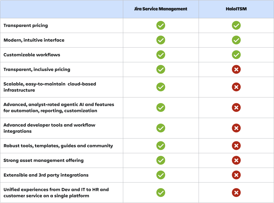 comparison-chart