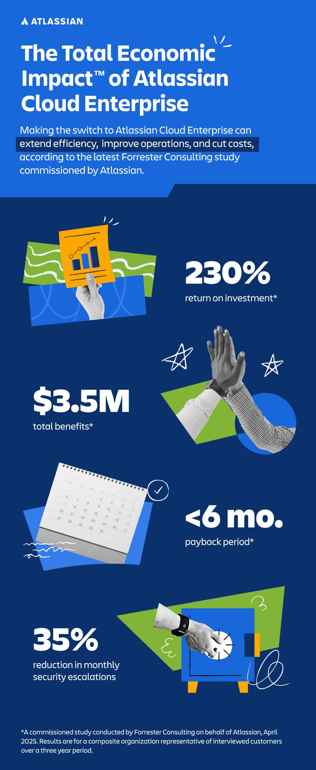 Forrester_TEI_Cloud_Enterprise_Infographic_v3_G