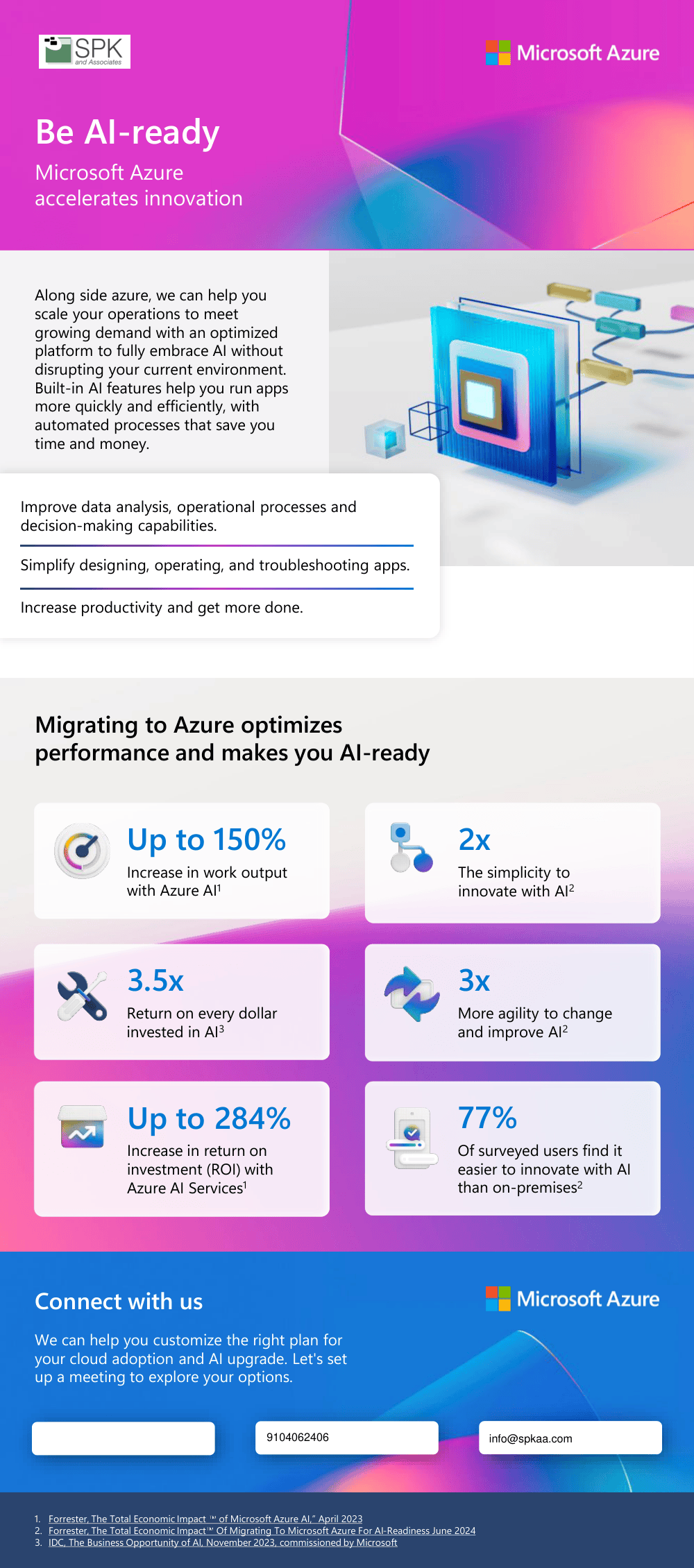 azure-infographic
