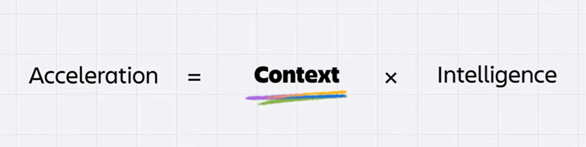 Acceleration equal context times intelligence