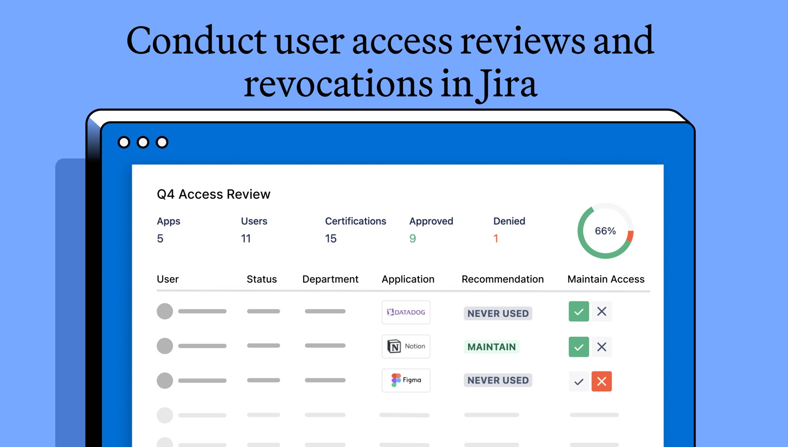 access-reviews