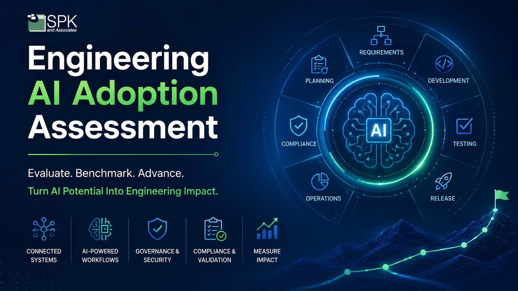 spk-featured-image-engineering-ai-adoption-assessment