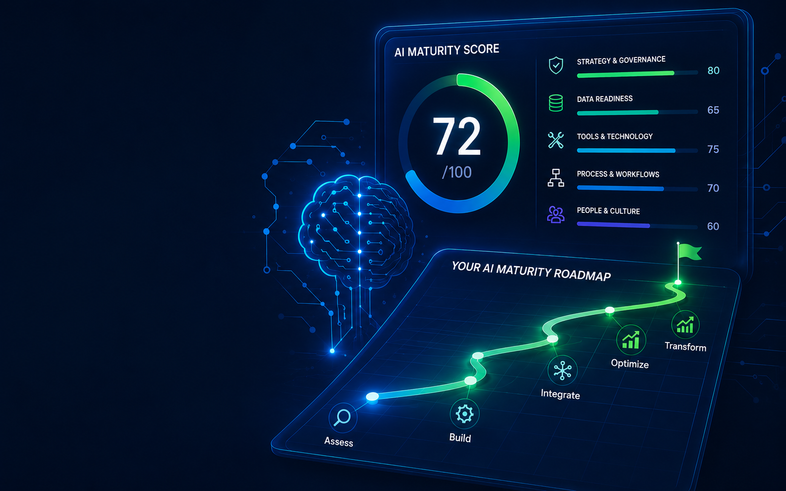 spk-get your-ai-maturity-score2