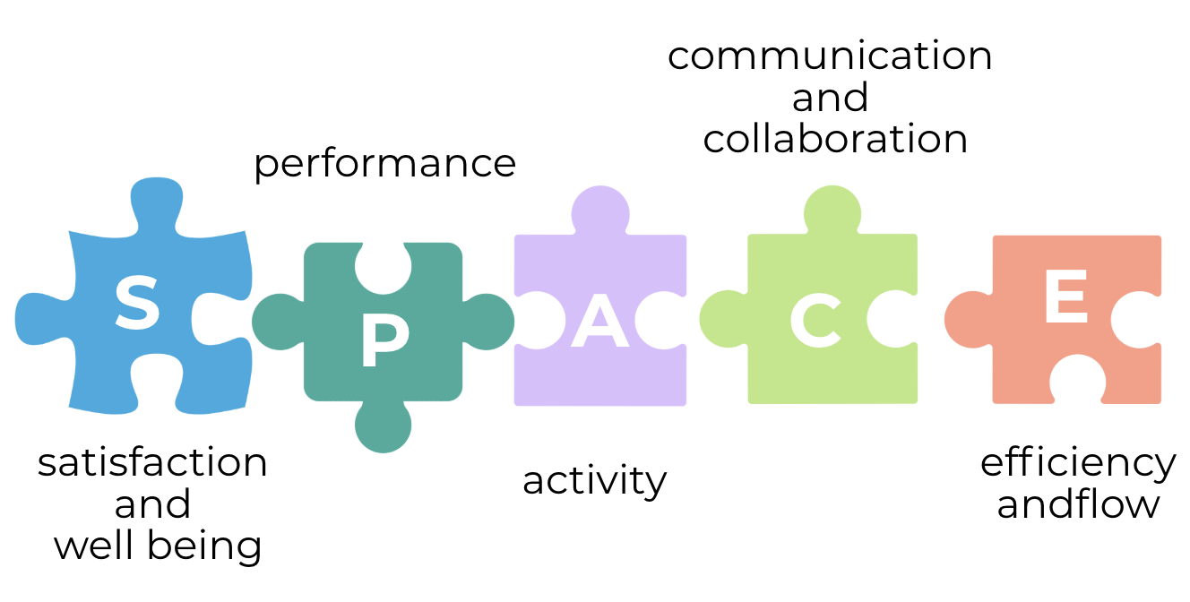space-framework